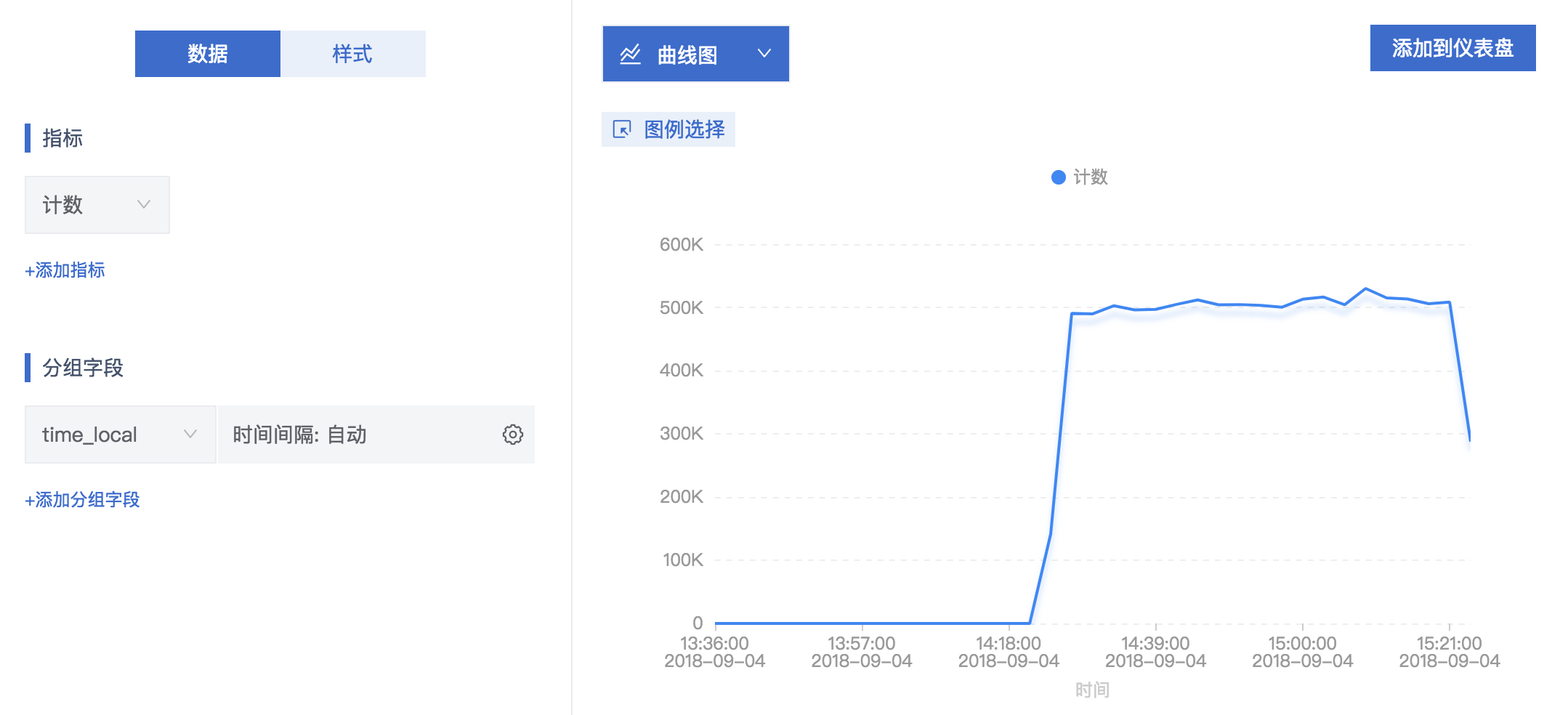 nginx 日志分析