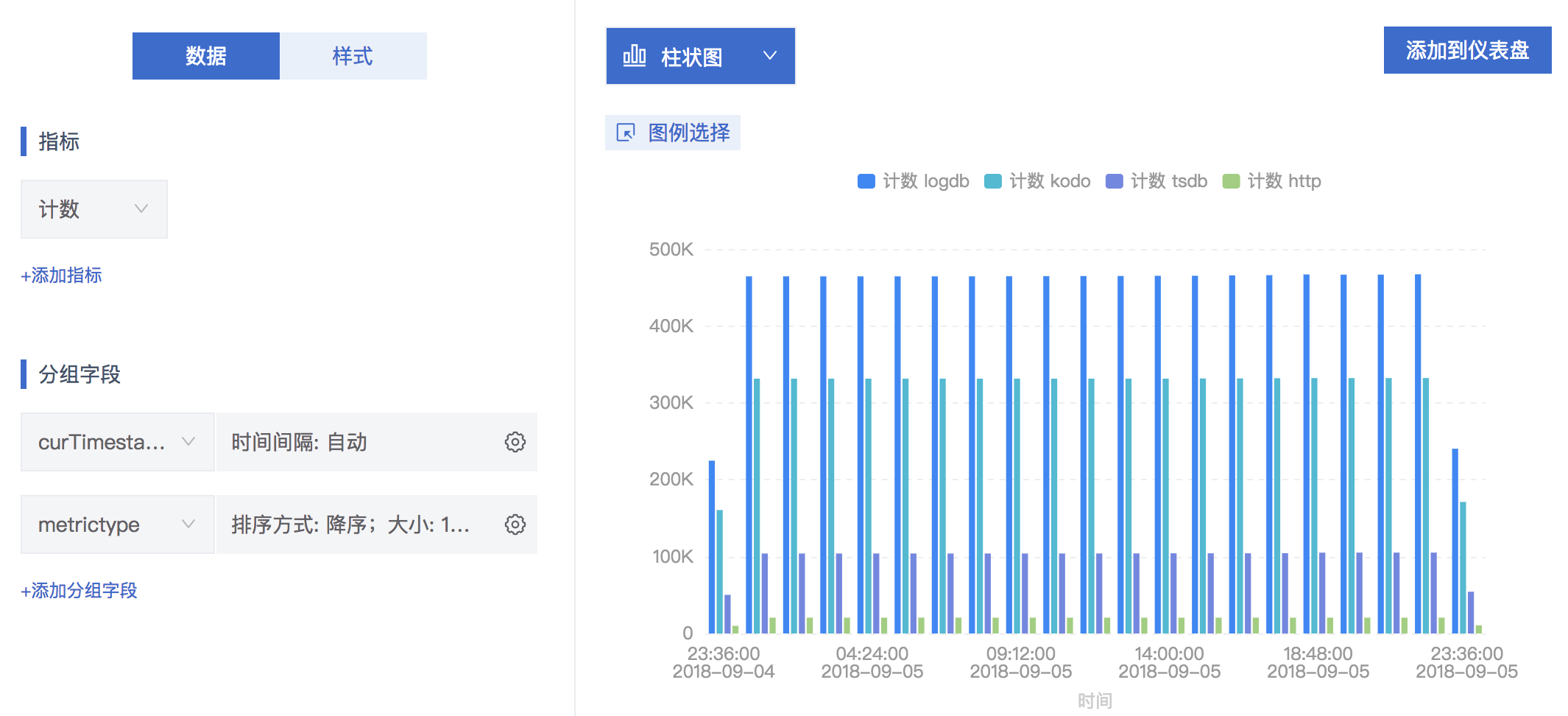 示例  :堆叠柱状图(堆叠)