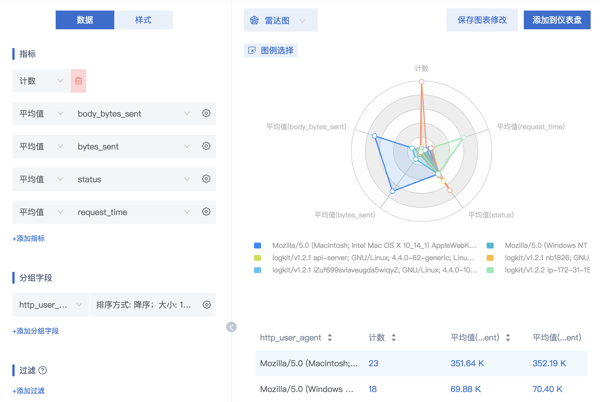 雷达图_使用文档_智能日志管理平台 七牛开发者中心