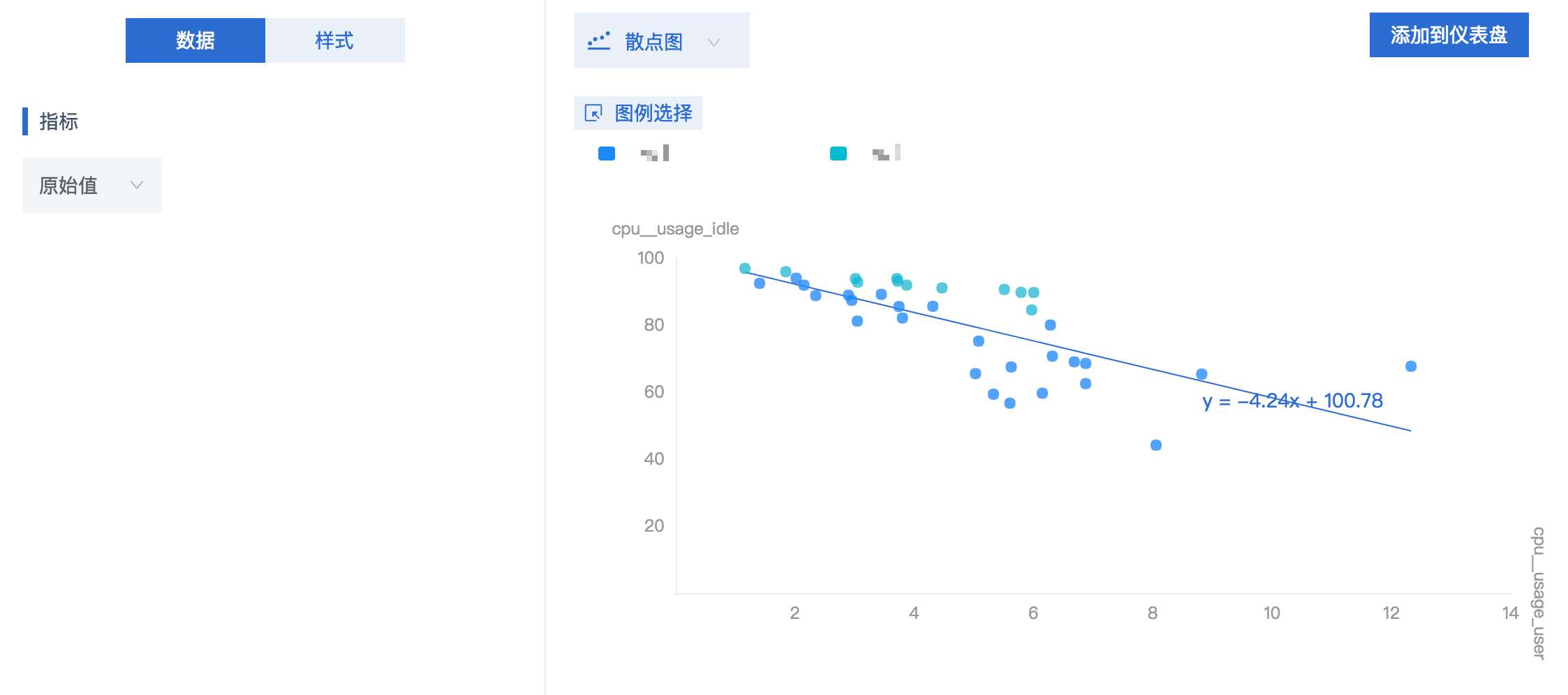 分析字段聚合后的计算指标之间的关系:选择指标为 cpu_usage_user 和